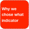 Why we chose what indicator