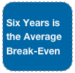 Six Years is the Average Break-Even